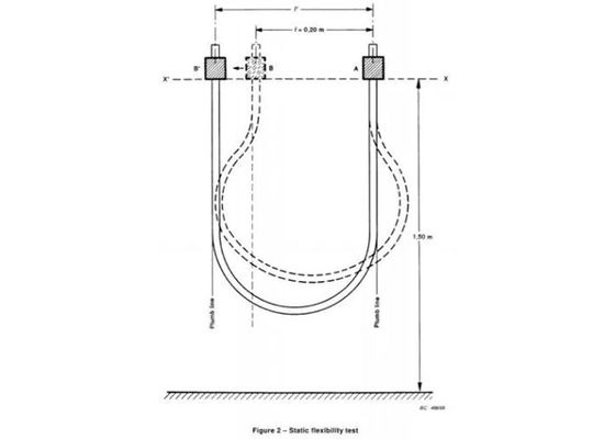 Оборудование для испытаний кабеля IEC60245, статический тест гибкости